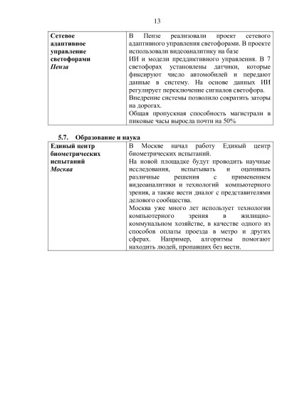 Информационно-аналитический материал «Обзор трендов развития умных городов (по итогам I квартала 2025 года)».